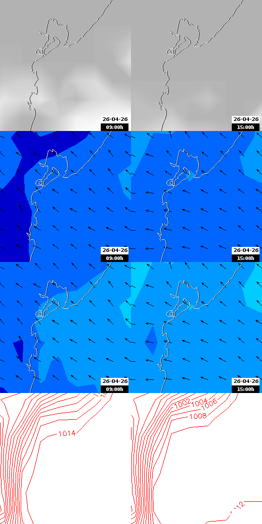 pressão atmosférica