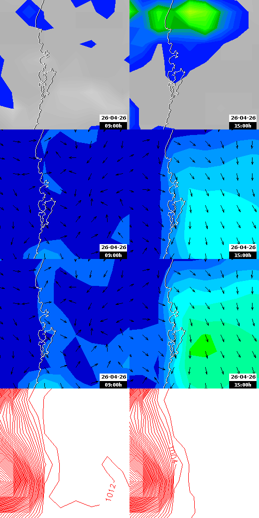pressão atmosférica