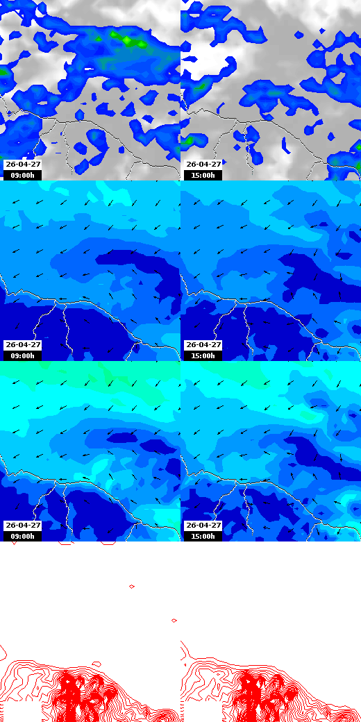 pressão atmosférica