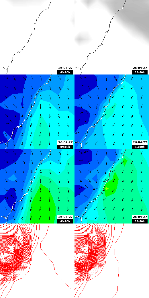 pressão atmosférica