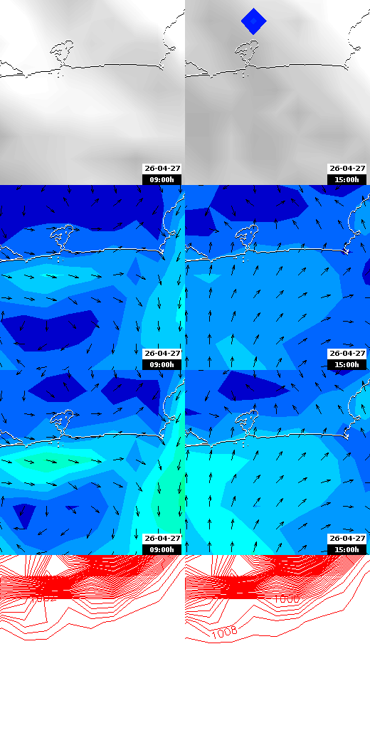 pressão atmosférica