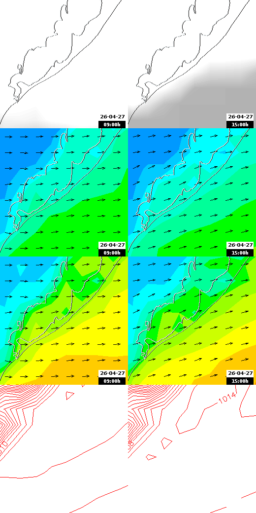 pressão atmosférica