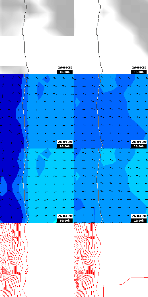 pressão atmosférica
