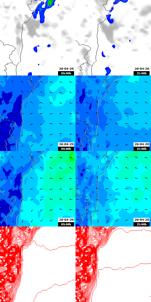 pressão atmosférica