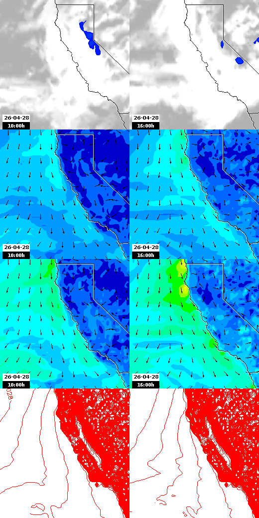 pressão atmosférica