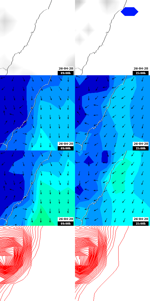 pressão atmosférica