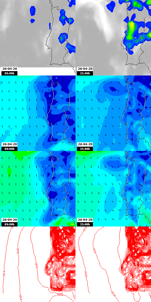 pressão atmosférica