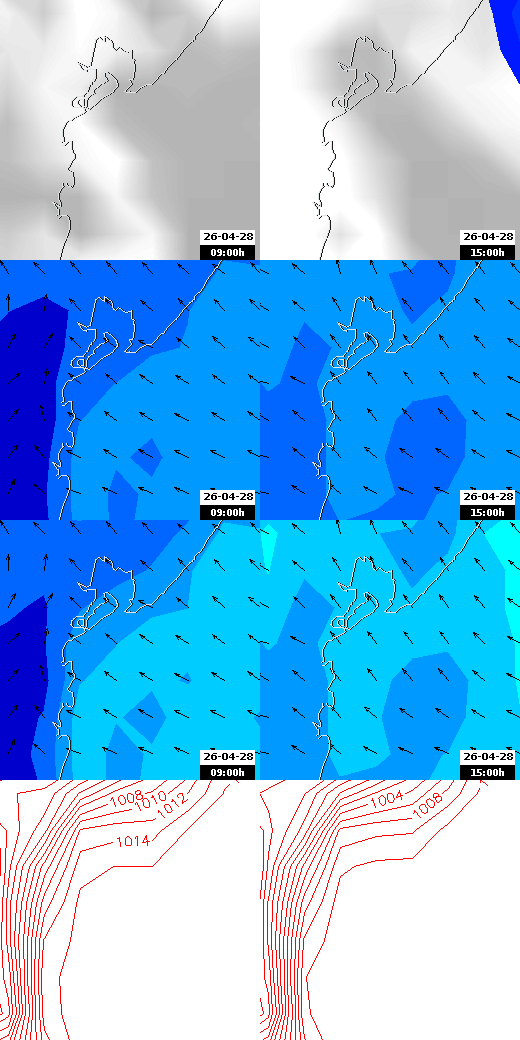 pressão atmosférica