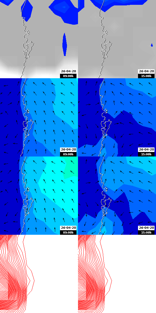 pressão atmosférica
