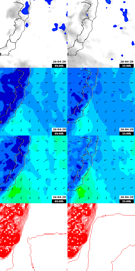 pressão atmosférica