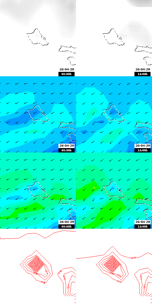 pressão atmosférica