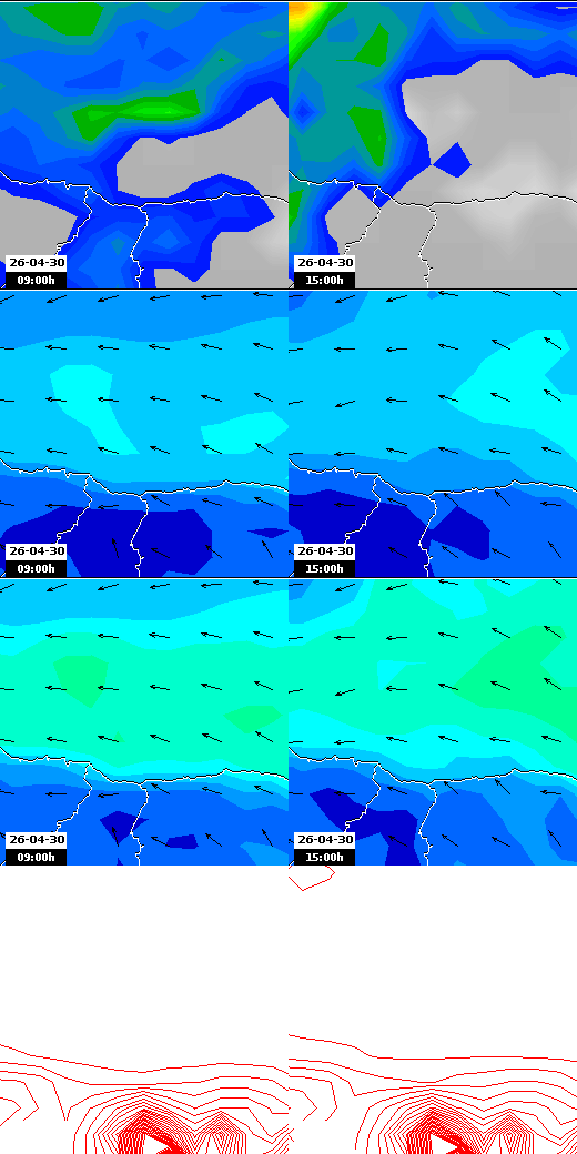 pressão atmosférica