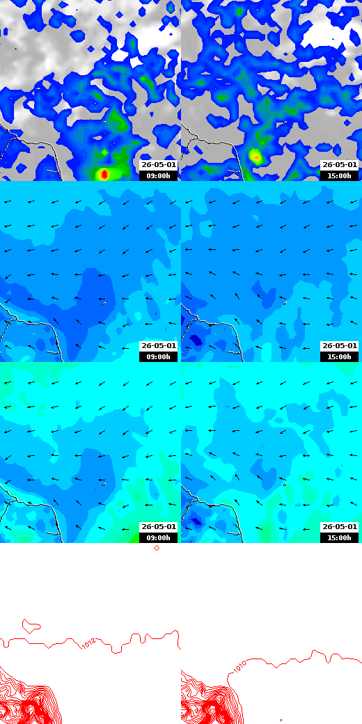 pressão atmosférica