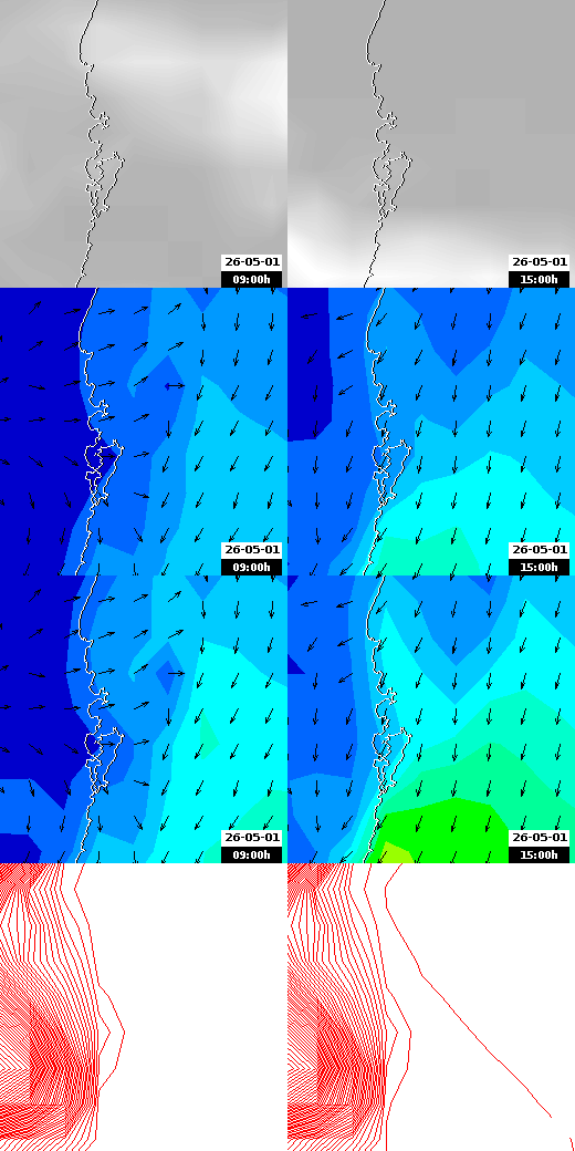pressão atmosférica