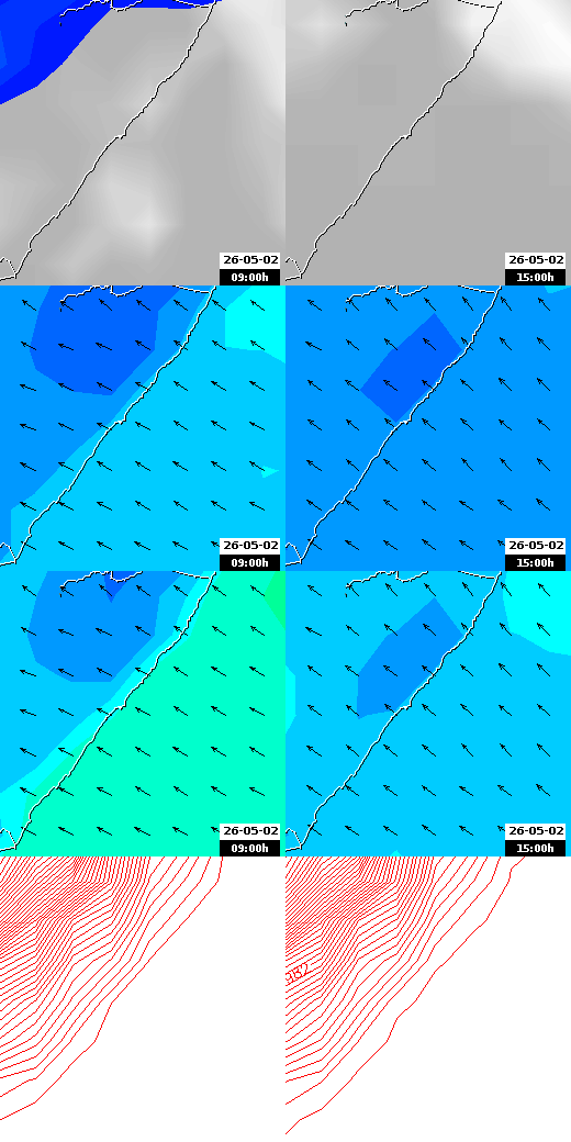 pressão atmosférica