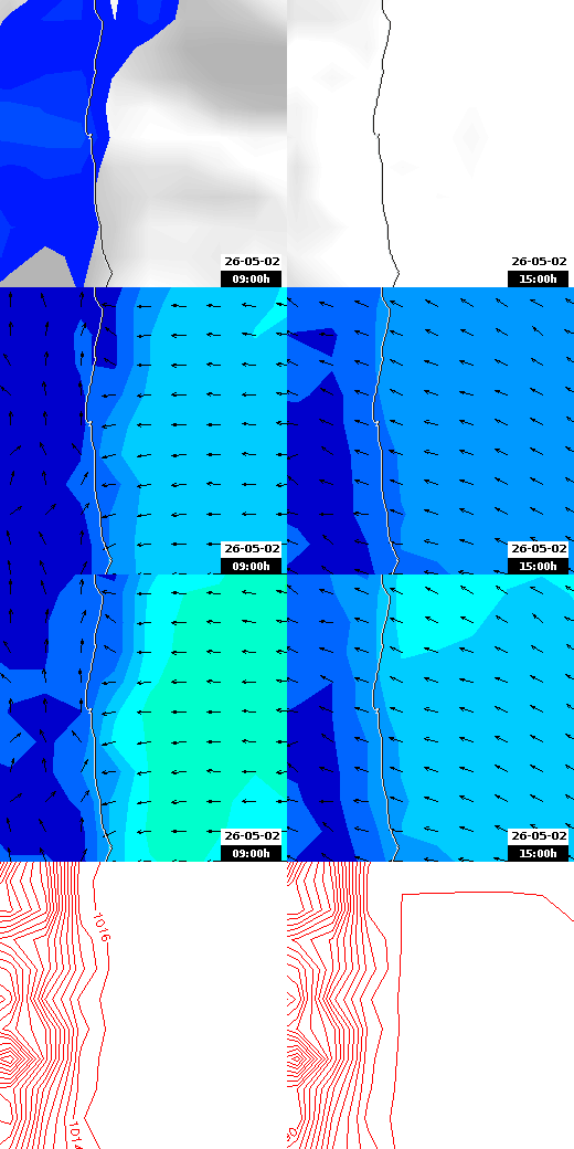 pressão atmosférica