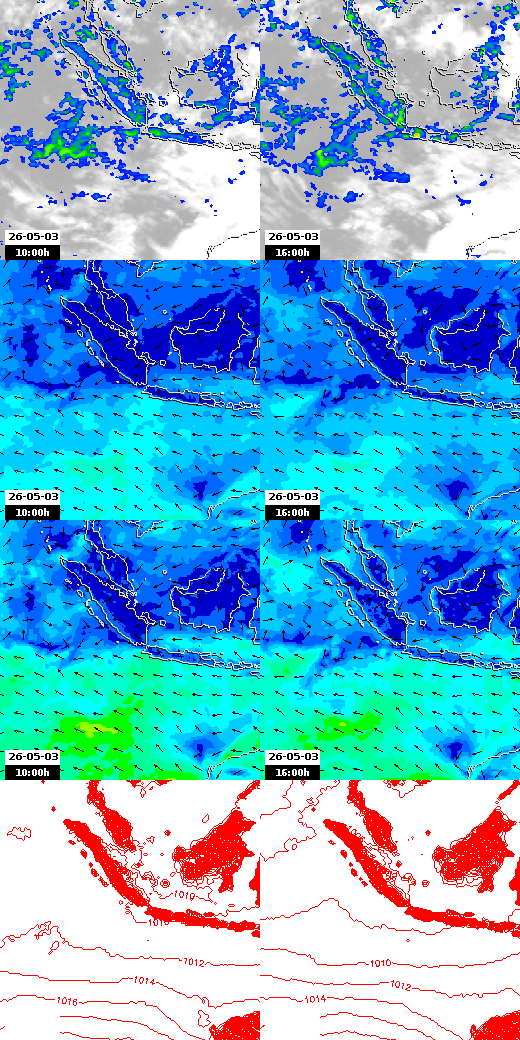 pressão atmosférica