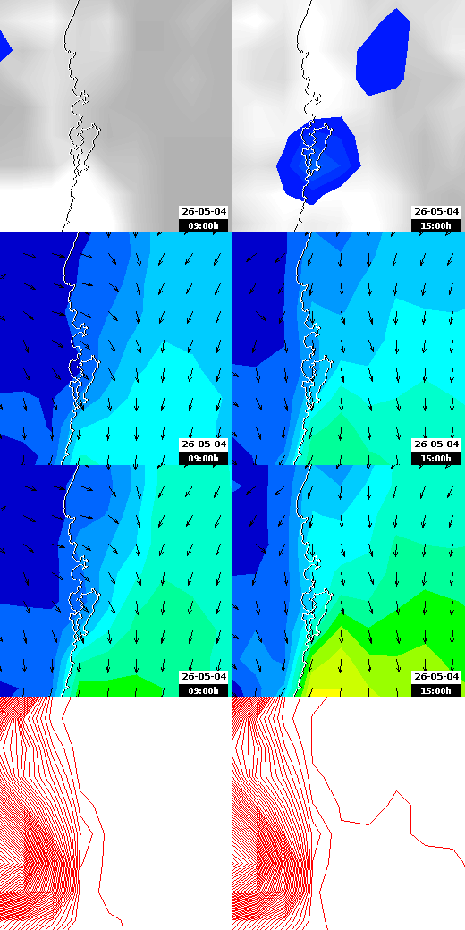 pressão atmosférica