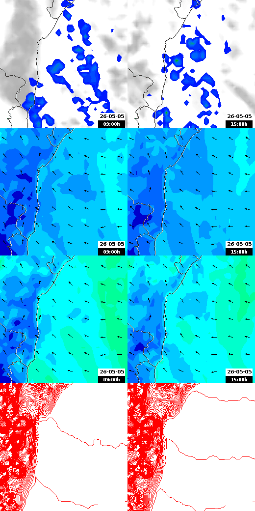 pressão atmosférica