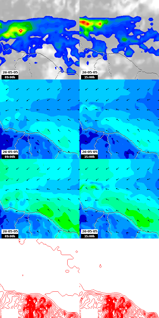pressão atmosférica