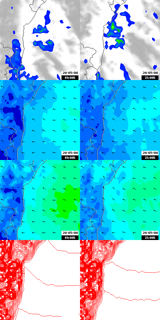 pressão atmosférica