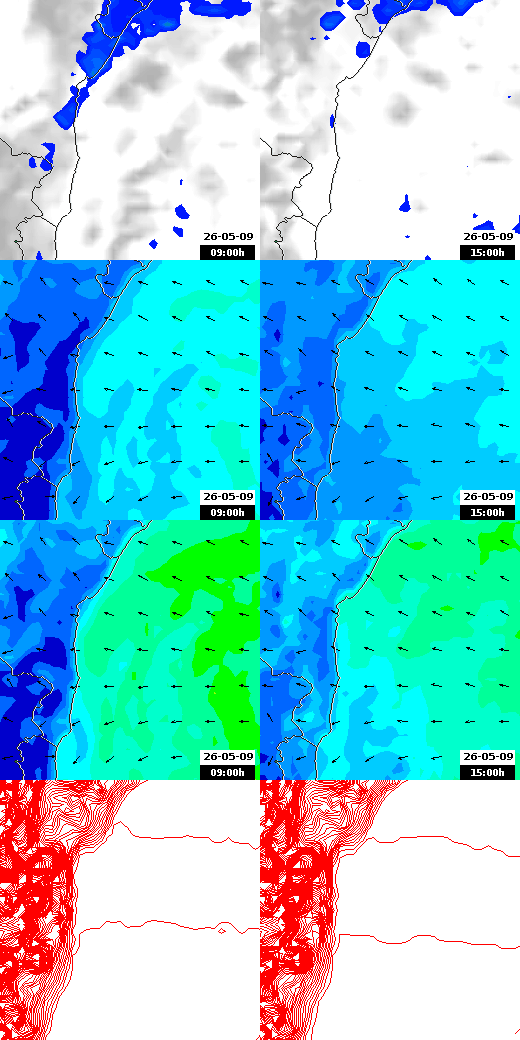 pressão atmosférica