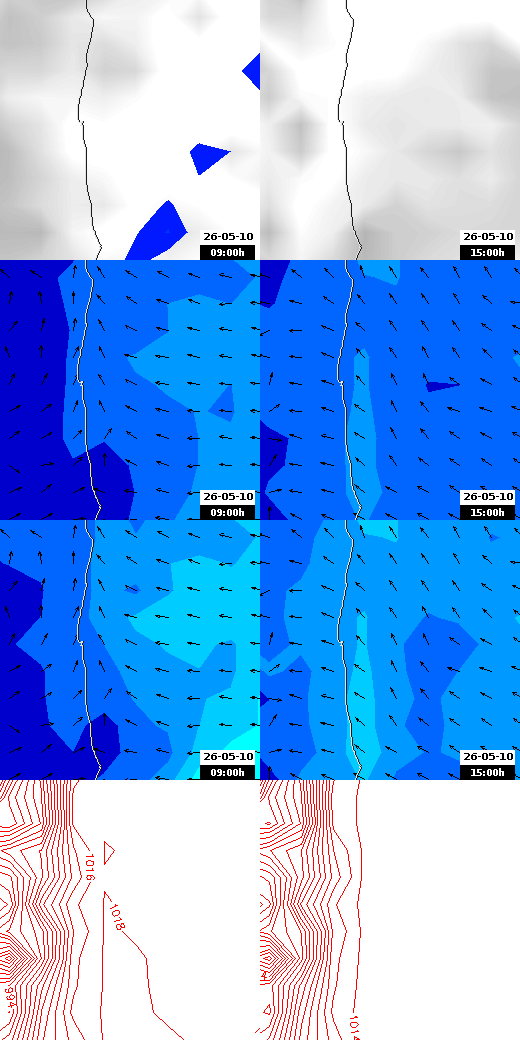 pressão atmosférica