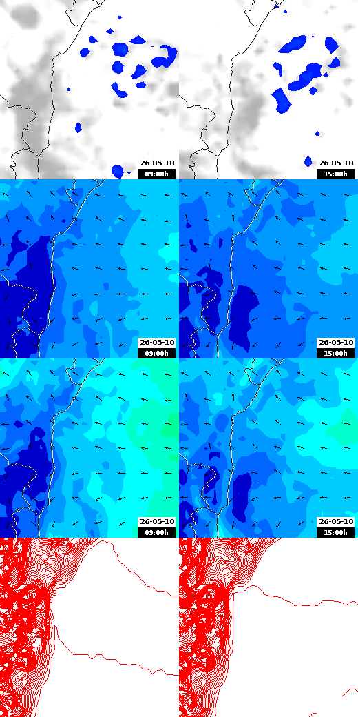 pressão atmosférica