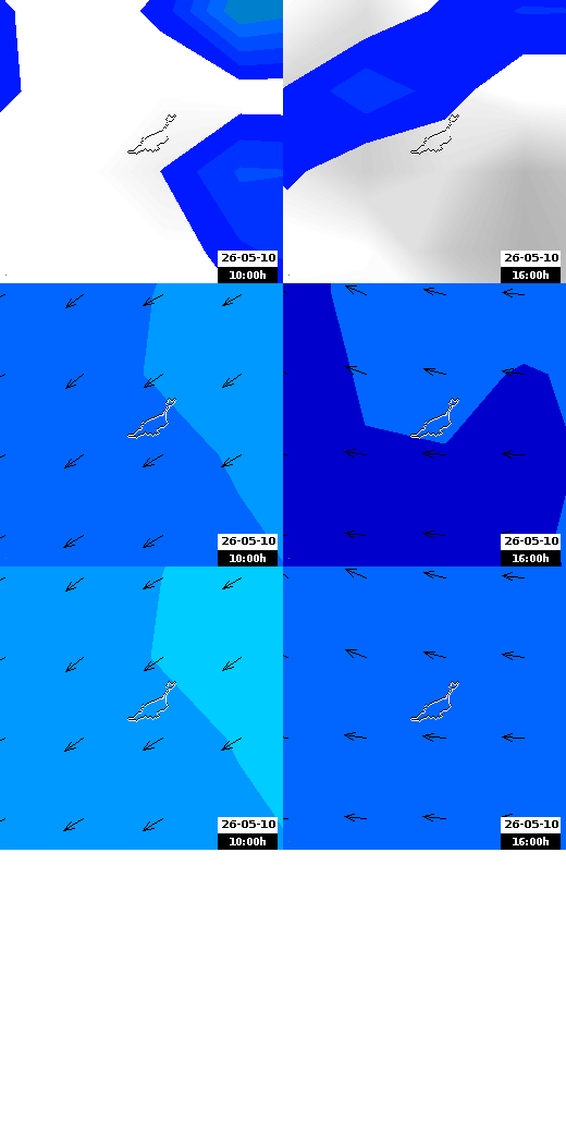 pressão atmosférica