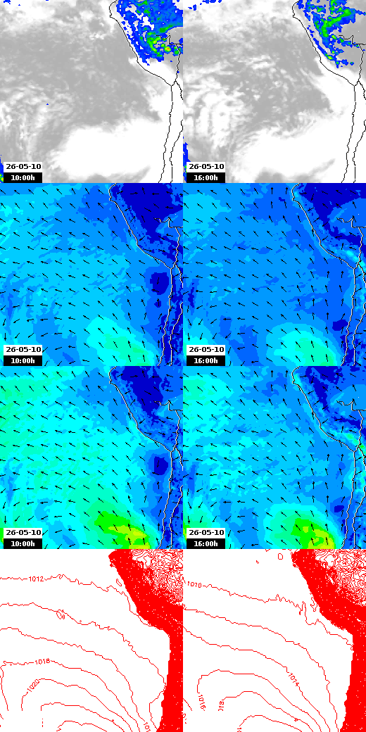 pressão atmosférica