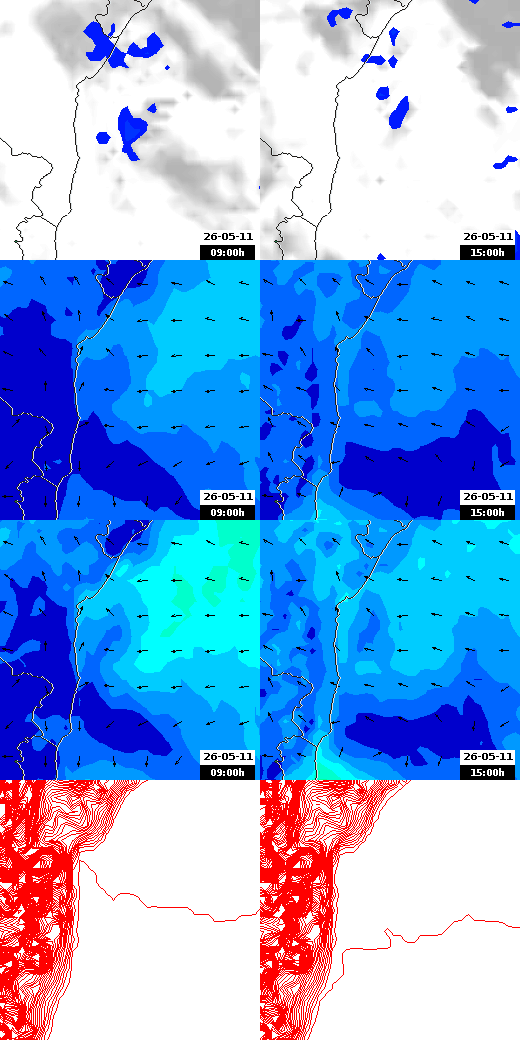 pressão atmosférica