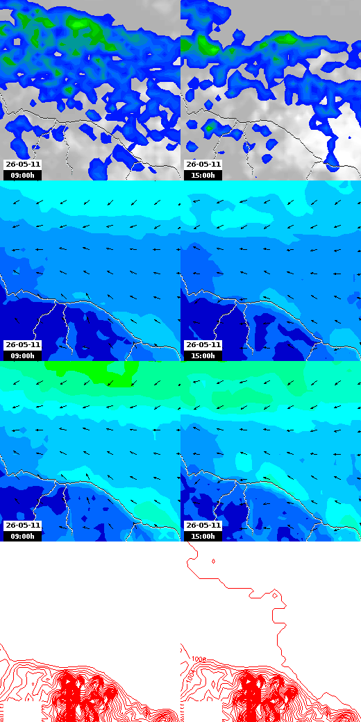 pressão atmosférica