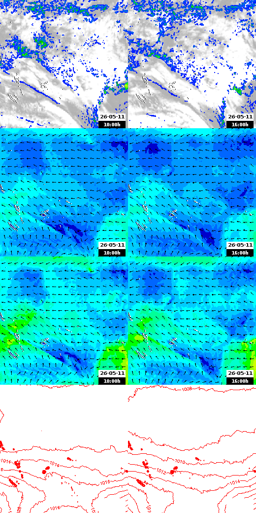 pressão atmosférica