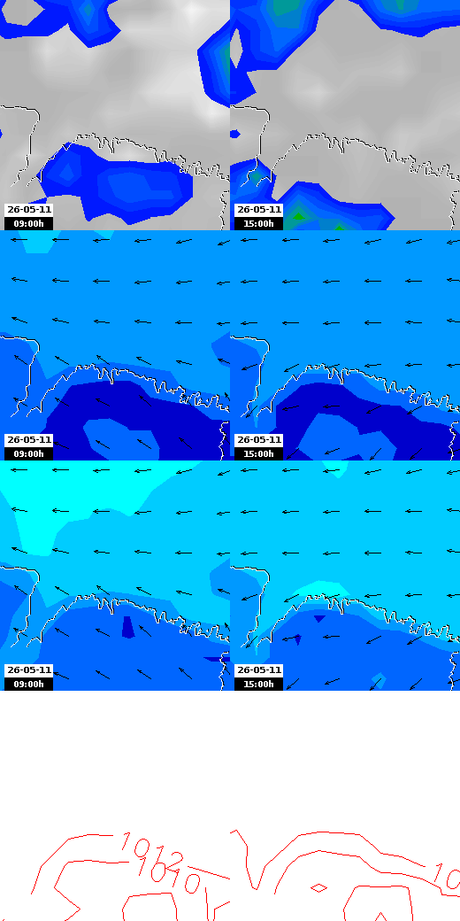 pressão atmosférica