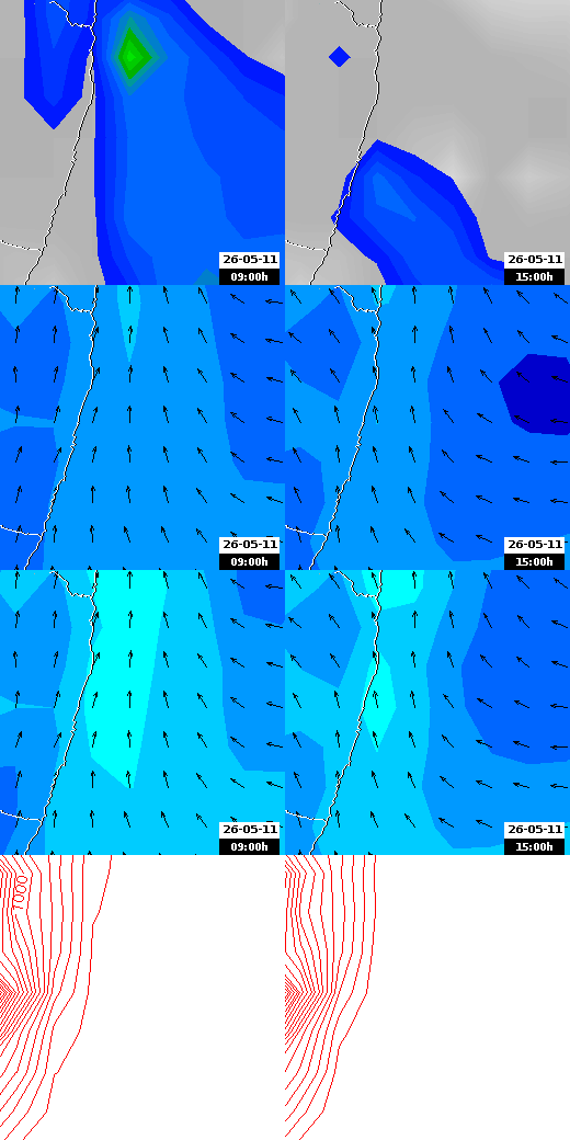 pressão atmosférica