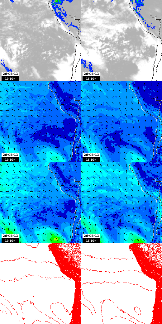 pressão atmosférica