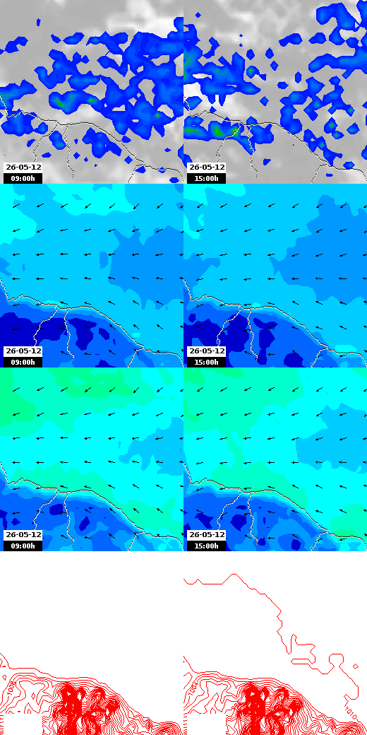 pressão atmosférica