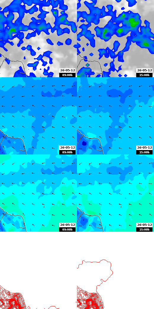 pressão atmosférica