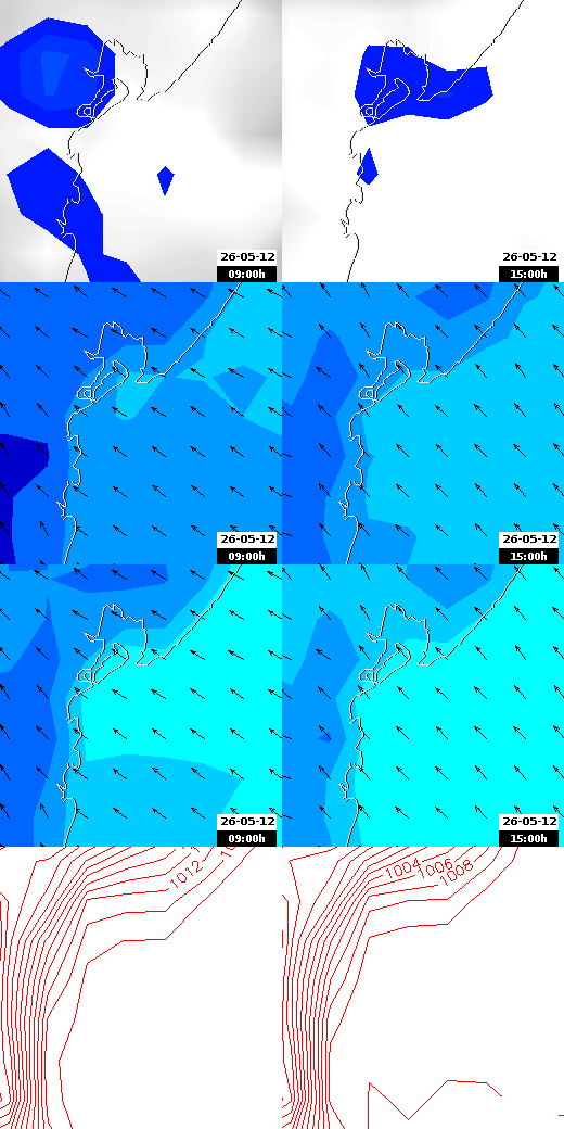 pressão atmosférica