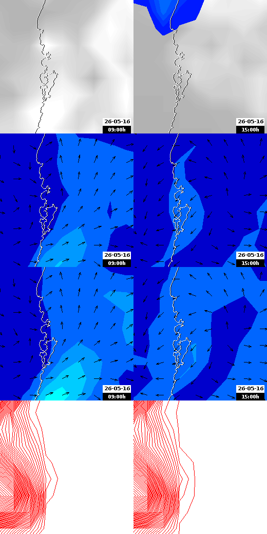 pressão atmosférica