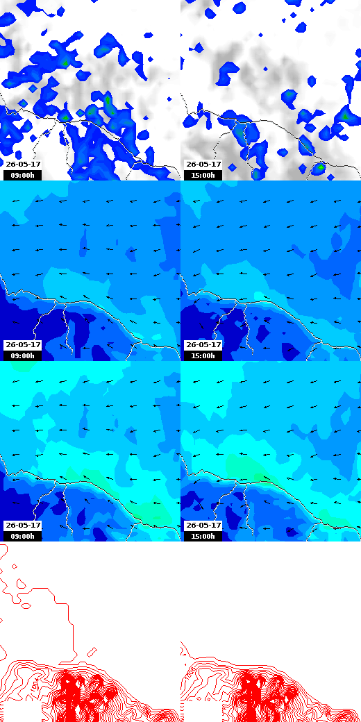 pressão atmosférica