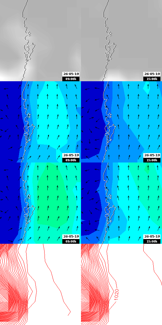 pressão atmosférica