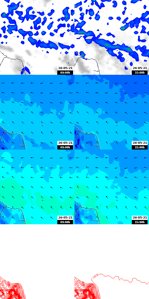 pressão atmosférica