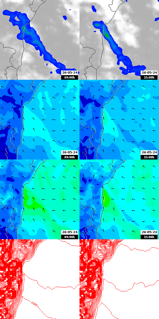 pressão atmosférica