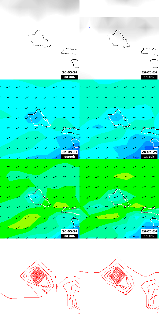 pressão atmosférica