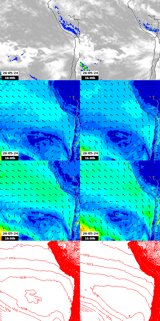pressão atmosférica