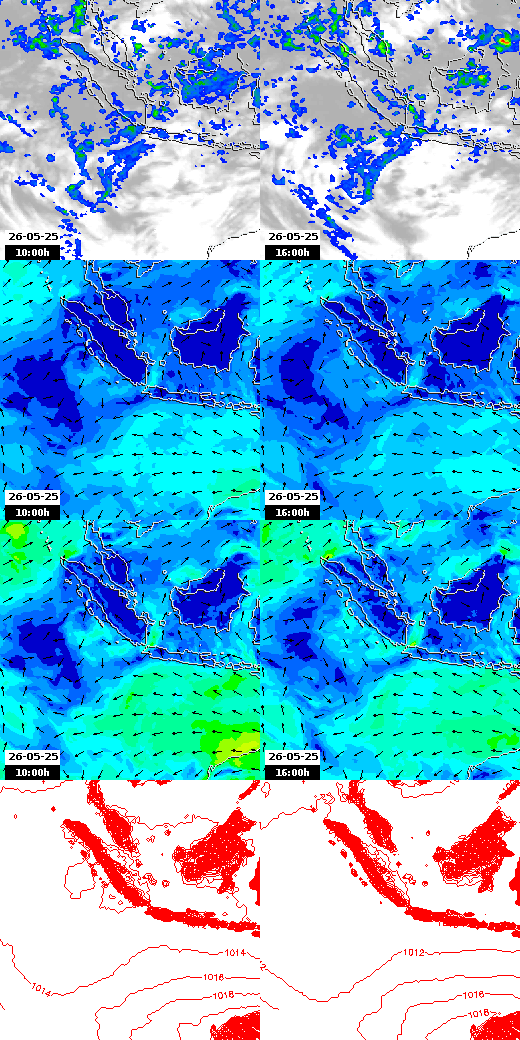 pressão atmosférica