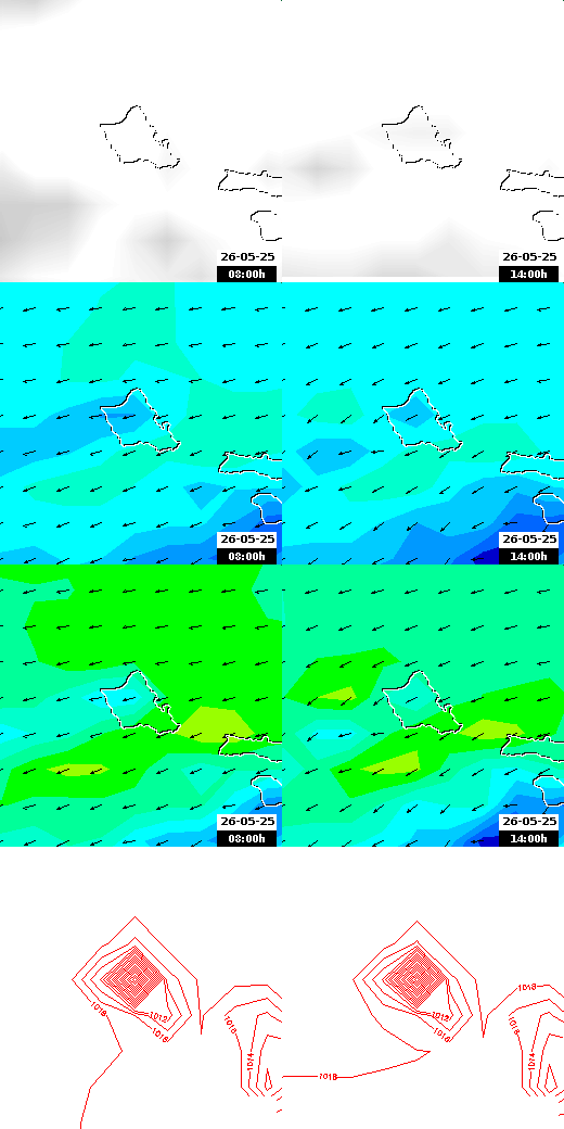 pressão atmosférica