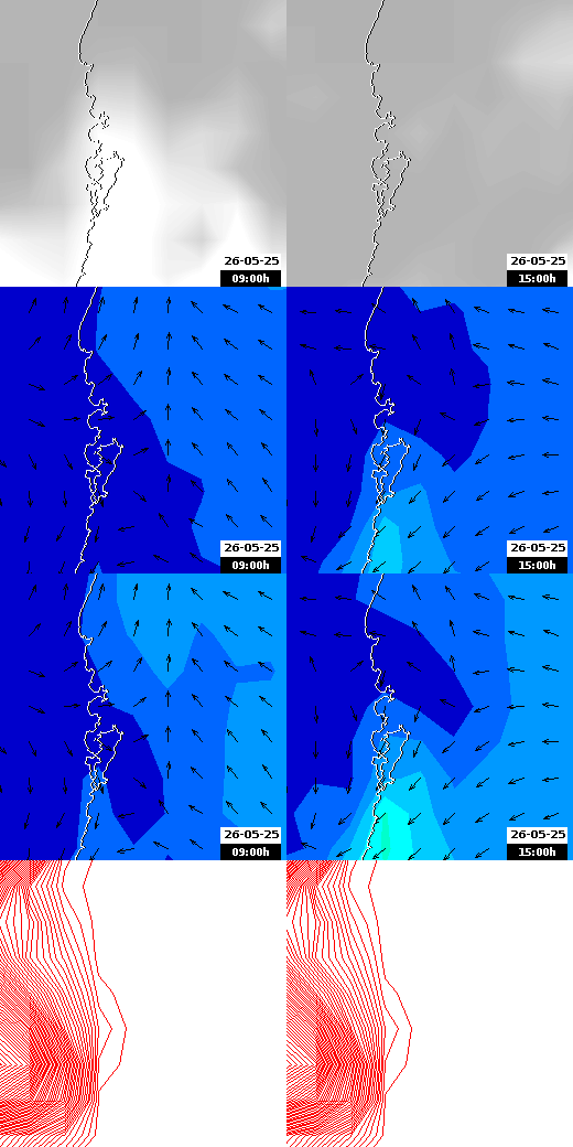 pressão atmosférica