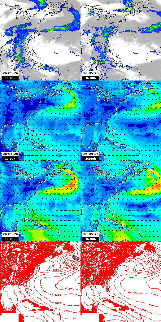 pressão atmosférica